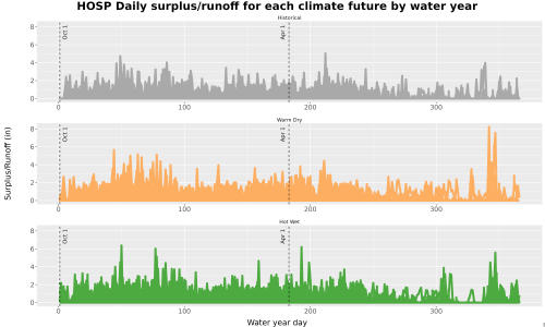 Thumbnail WatBal_Runoff_DailyDOY_Line.jpg 