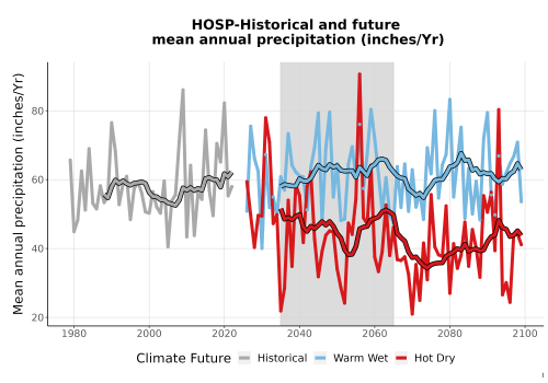 Thumbnail Precip_Avg_Ann_TS2100.png 