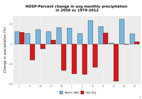 Thumbnail Precip_DeltaPct_Mon_Bar.png 