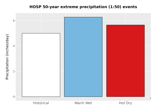 Thumbnail Precip_Extreme_50yr_Bar.png 