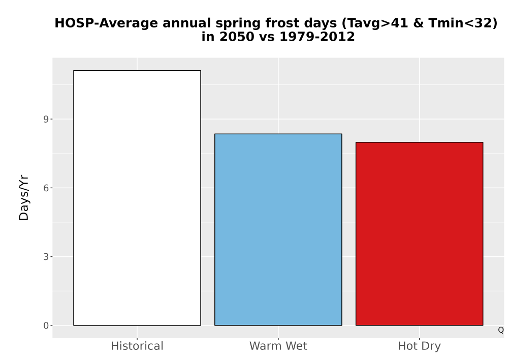 Scaled image Temp_Frost_Ann_Bar.png 