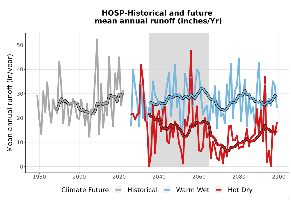 Scaled image WatBal_Runoff_Annual_TS.png 