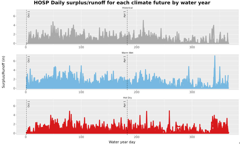 Scaled image WatBal_Runoff_DailyDOY_Line.jpg 
