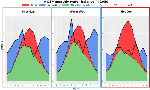 Thumbnail WatBal_PPTPETAET_AnnAvg_PanelStackedBar.jpg 