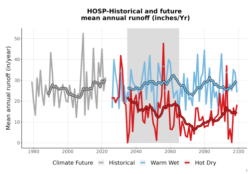 Thumbnail WatBal_Runoff_Annual_TS.png 