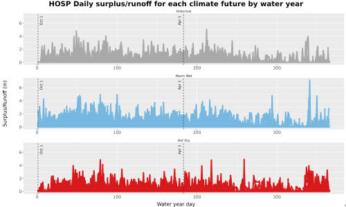 Thumbnail WatBal_Runoff_DailyDOY_Line.jpg 