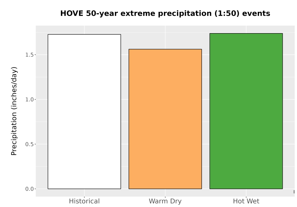 Scaled image Precip_Extreme_50yr_Bar.png 