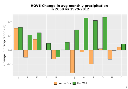 Thumbnail Precip_Delta_Mon_Bar.png 