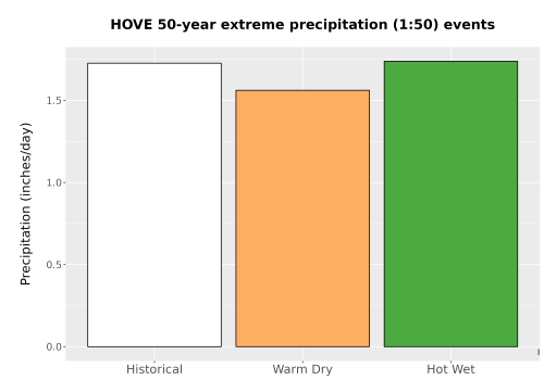 Thumbnail Precip_Extreme_50yr_Bar.png 