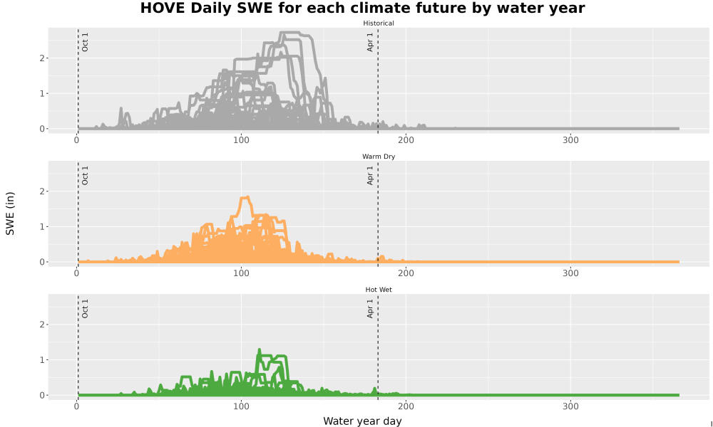 Scaled image Snow_SWE_DailyAccum_Line.jpg 