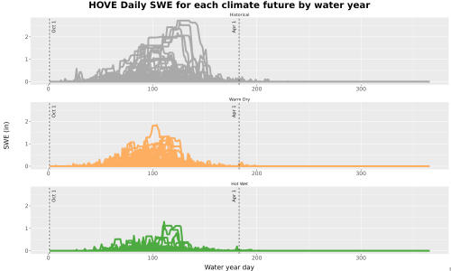 Thumbnail Snow_SWE_DailyAccum_Line.jpg 