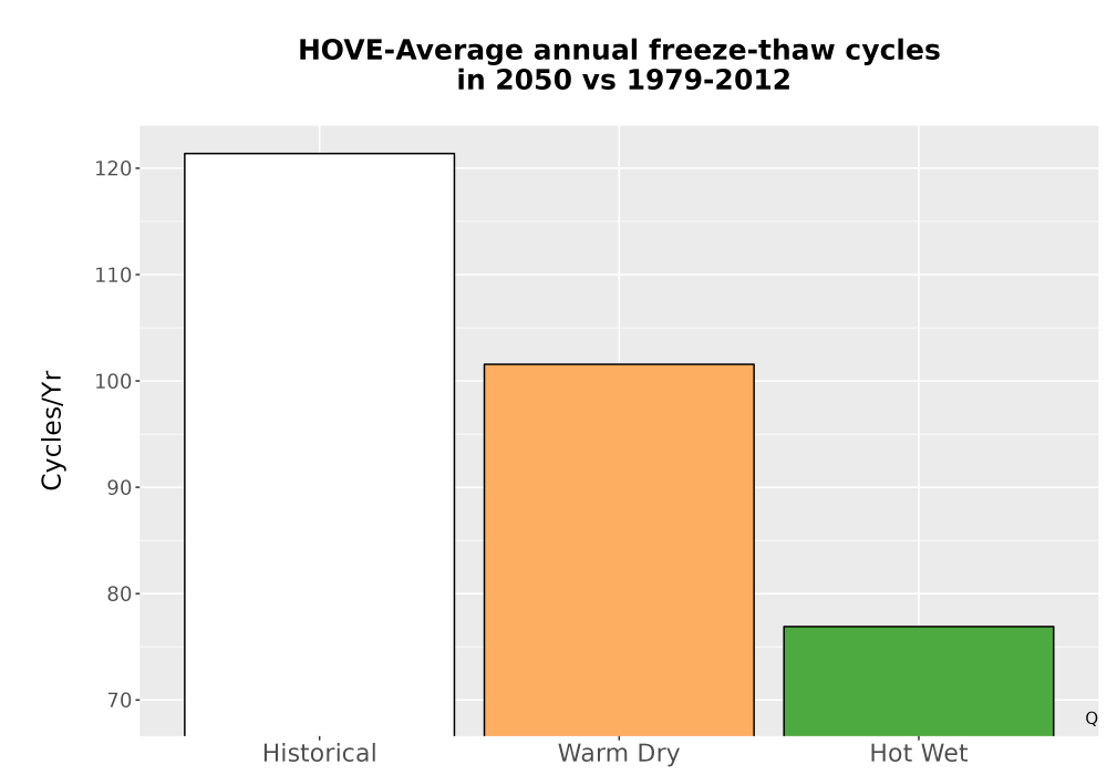 Scaled image Temp_FreezeThaw_Ann_Bar.png 