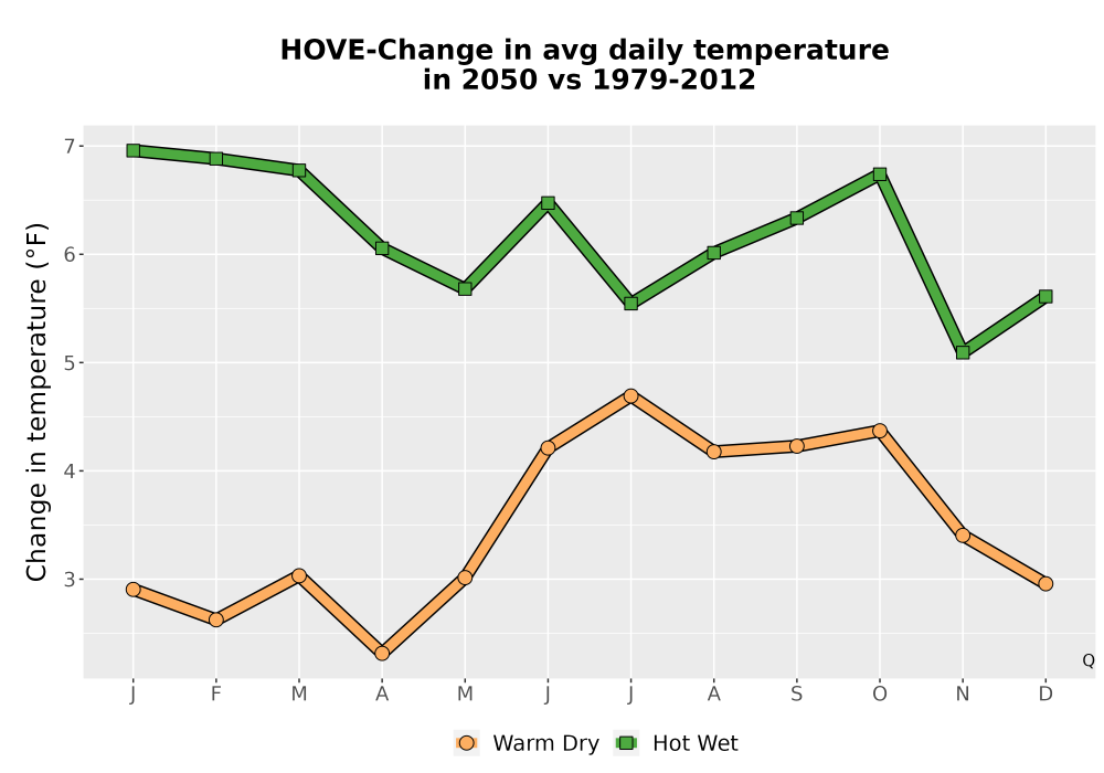 Scaled image Temp_Tavg_MonDelta_Line.png 