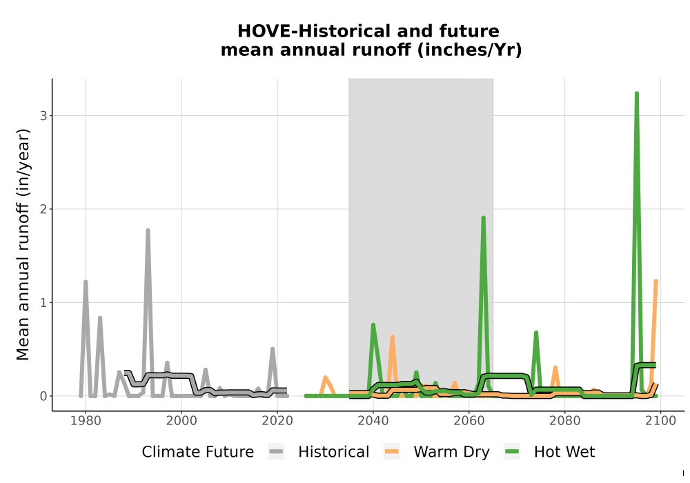 Scaled image WatBal_Runoff_Annual_TS.png 