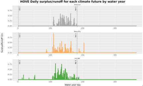 Thumbnail WatBal_Runoff_DailyDOY_Line.jpg 