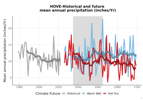 Thumbnail Precip_Avg_Ann_TS2100.png 
