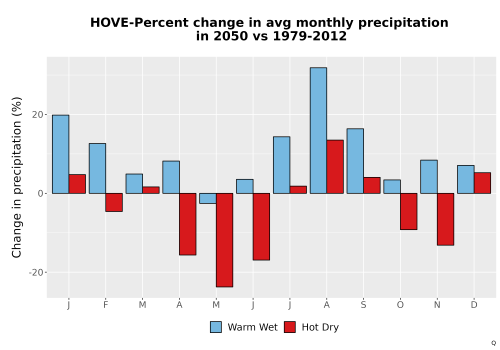 Thumbnail Precip_DeltaPct_Mon_Bar.png 