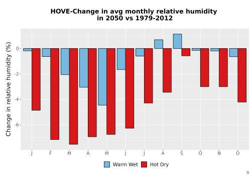 Thumbnail RelHum_Avg_MonDelta_Bar.png 