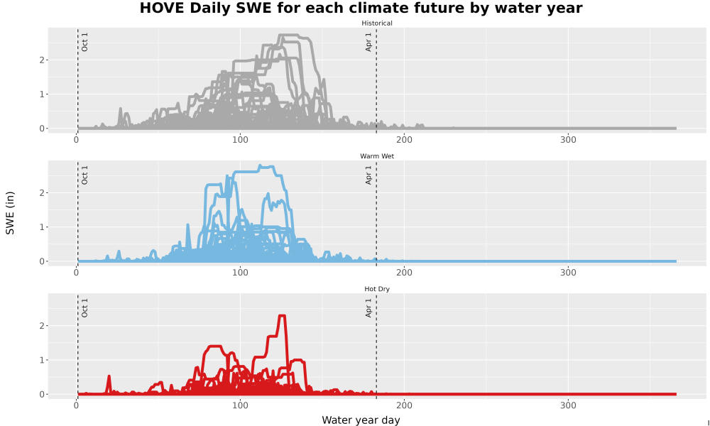 Scaled image Snow_SWE_DailyAccum_Line.jpg 