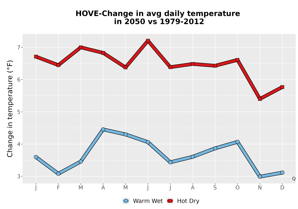 Scaled image Temp_Tavg_MonDelta_Line.png 
