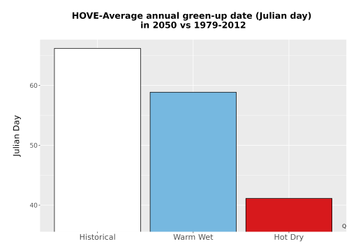Thumbnail Temp_Grow_GreenupDOY_Bar.png 
