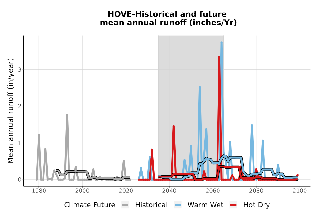 Scaled image WatBal_Runoff_Annual_TS.png 