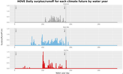 Thumbnail WatBal_Runoff_DailyDOY_Line.jpg 