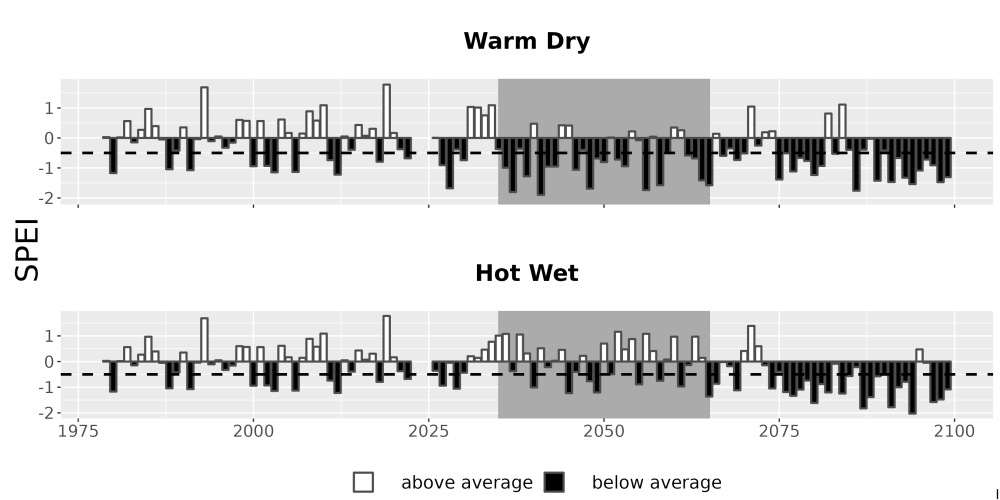 Scaled image Drought_SPEI_AnnHistProj_CF12.png 