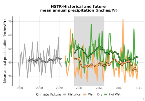 Thumbnail Precip_Avg_Ann_TS2100.png 