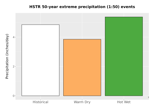 Thumbnail Precip_Extreme_50yr_Bar.png 