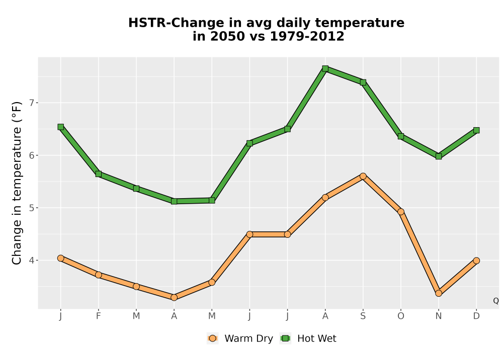 Scaled image Temp_Tavg_MonDelta_Line.png 
