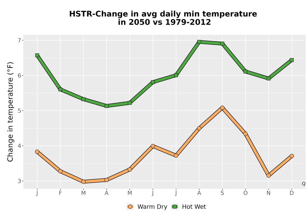 Scaled image Temp_TmaxTmin_MonDelta_PanelLine.png 