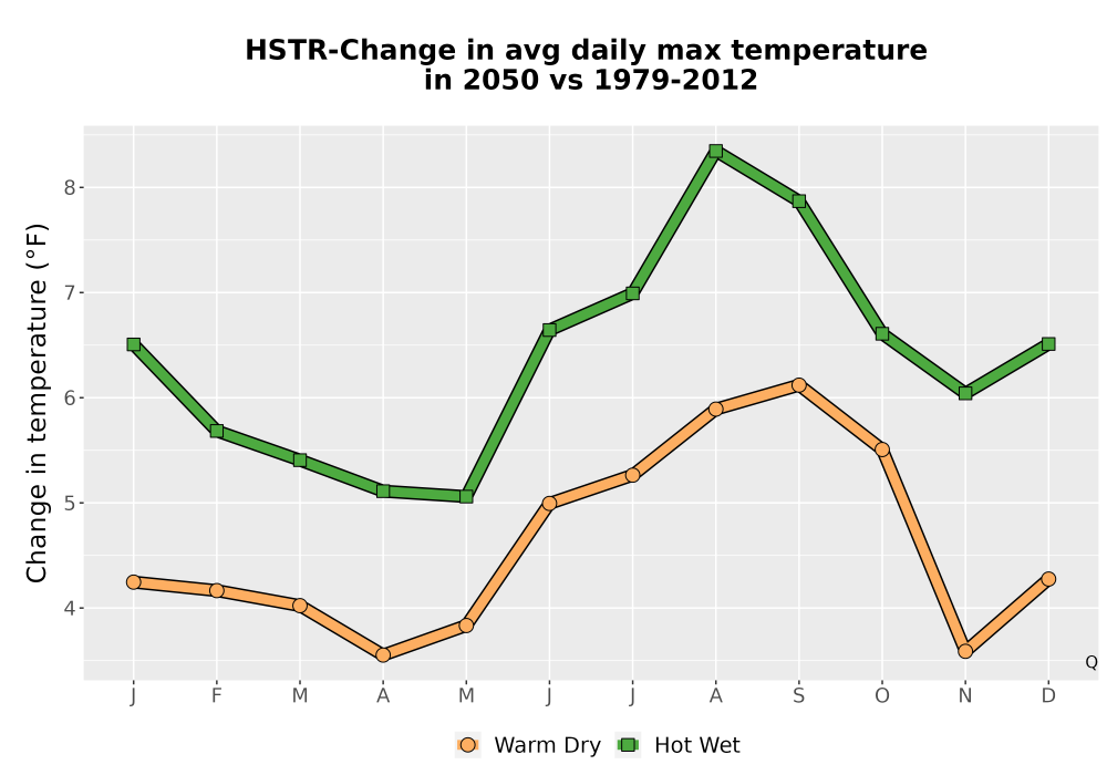 Scaled image Temp_Tmax_MonDelta_Line.png 