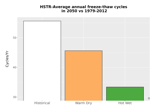 Thumbnail Temp_FreezeThaw_Ann_Bar.png 