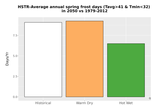 Thumbnail Temp_Frost_Ann_Bar.png 