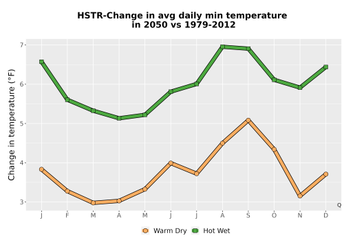 Thumbnail Temp_TmaxTmin_MonDelta_PanelLine.png 
