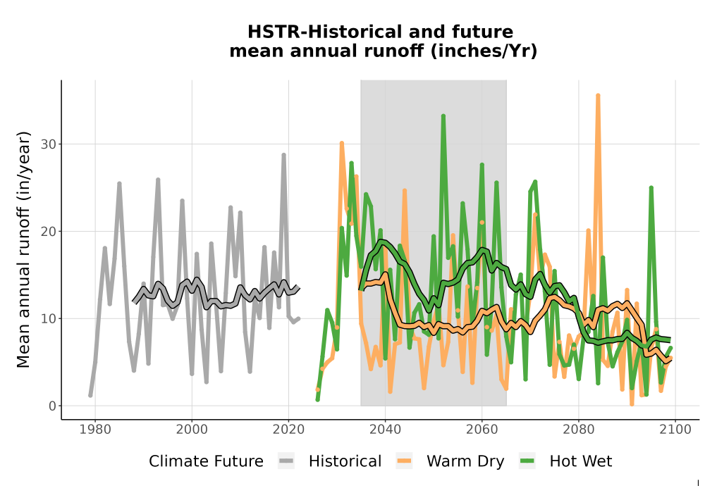 Scaled image WatBal_Runoff_Annual_TS.png 