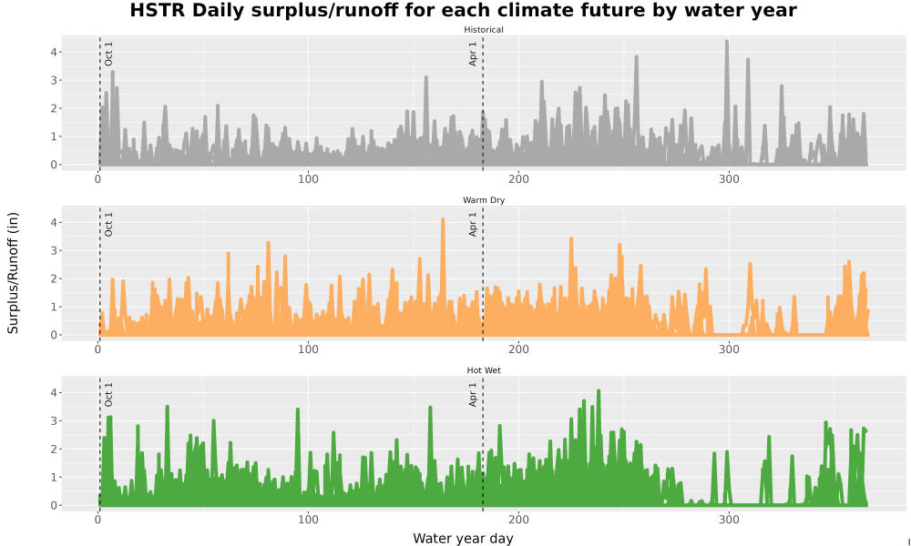 Scaled image WatBal_Runoff_DailyDOY_Line.jpg 