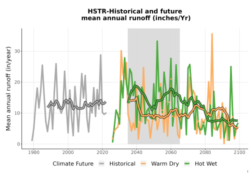 Thumbnail WatBal_Runoff_Annual_TS.png 