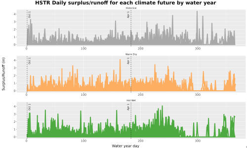 Thumbnail WatBal_Runoff_DailyDOY_Line.jpg 