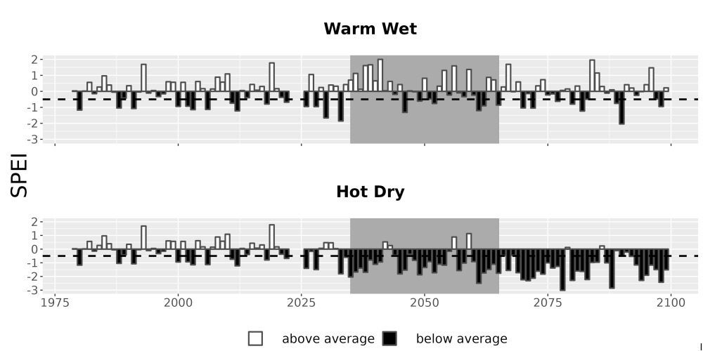 Scaled image Drought_SPEI_AnnHistProj_CF12.png 