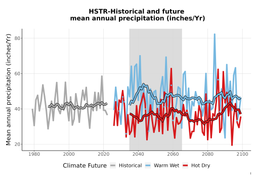 Thumbnail Precip_Avg_Ann_TS2100.png 