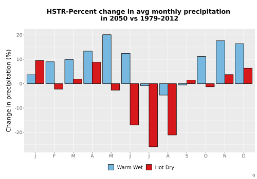 Thumbnail Precip_DeltaPct_Mon_Bar.png 