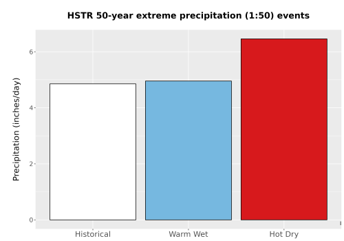 Thumbnail Precip_Extreme_50yr_Bar.png 