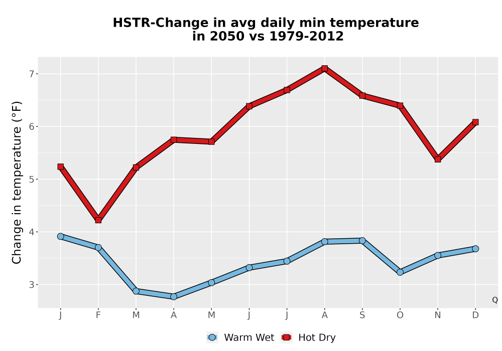 Scaled image Temp_TmaxTmin_MonDelta_PanelLine.png 