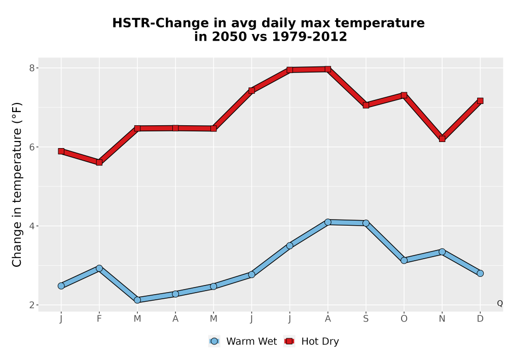 Scaled image Temp_Tmax_MonDelta_Line.png 