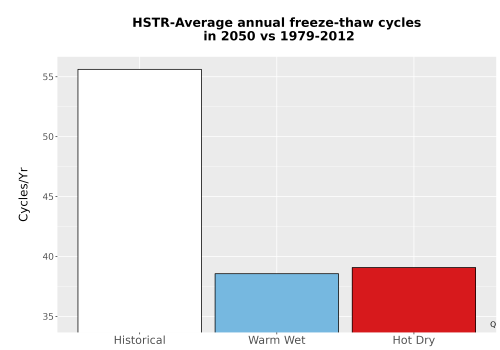 Thumbnail Temp_FreezeThaw_Ann_Bar.png 