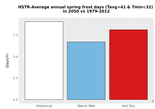 Thumbnail Temp_Frost_Ann_Bar.png 