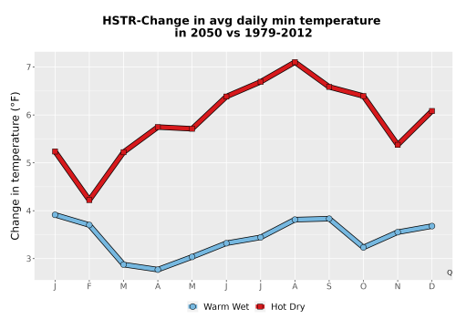 Thumbnail Temp_TmaxTmin_MonDelta_PanelLine.png 