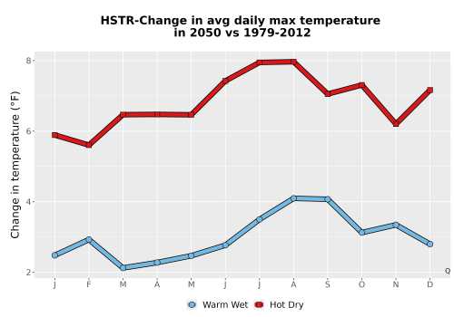 Thumbnail Temp_Tmax_MonDelta_Line.png 